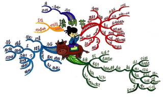 清明节思维导图简单又漂亮