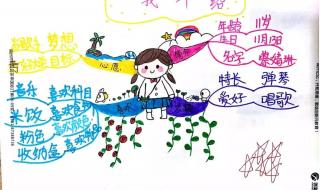 清明节思维导图简单又漂亮