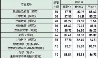 浙江师范大学三位一体