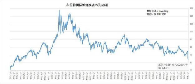 大宗商品波动（石油价格战）（大宗商品石油国际价格走势）