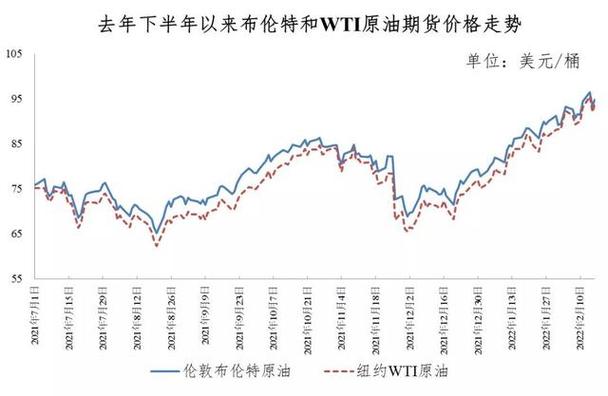 大宗商品波动（石油价格战）（大宗商品石油国际价格走势）