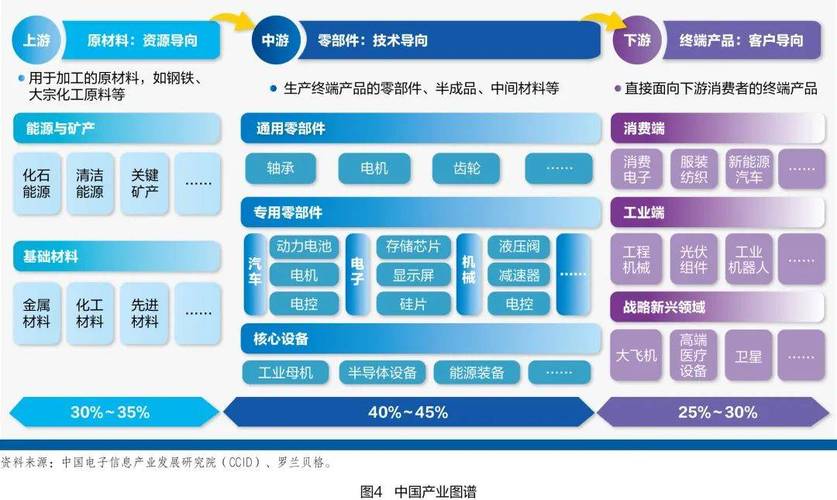 供应链韧性（关键矿产储备）（供应链 韧性）
