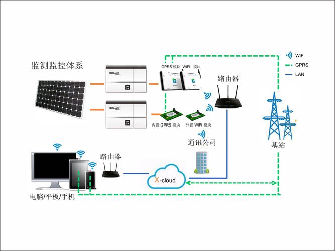 可再生能源（光伏技术输出）（可再生能源包括光能吗）