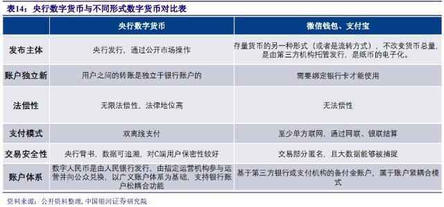 数字货币崛起(央行数字货币)(央行数字货币进展)
