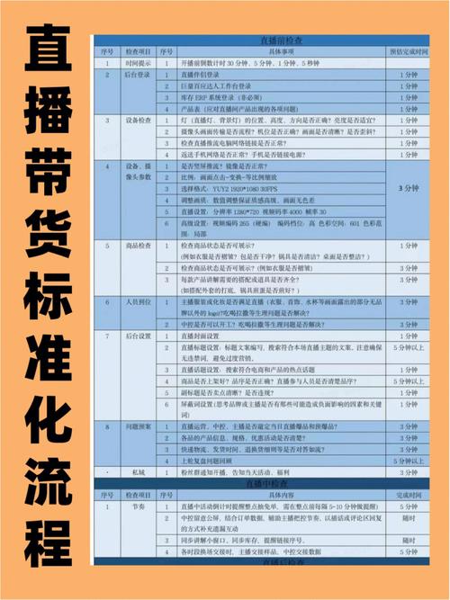直播带货规范（直播带货规范方能长远阅读答案）