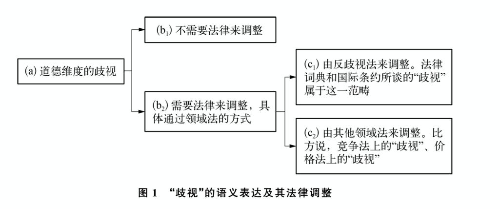 算法歧视治理（AI伦理审查）（算法歧视其实是指）