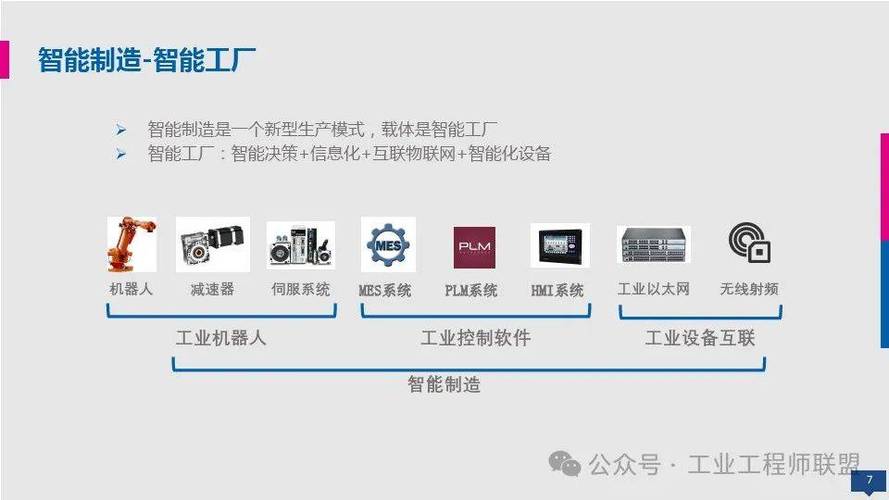 工业4.0合作（智能制造标准）（工业40旨在提升制造业的智能化水平）