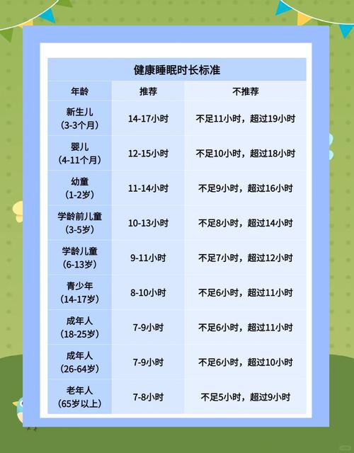午休新国标（学生睡眠保障）（中小学生午睡时间最佳为多少）