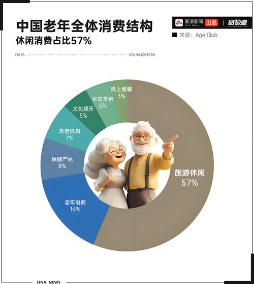银发经济（老年消费市场）（银发经济包括什么服务）