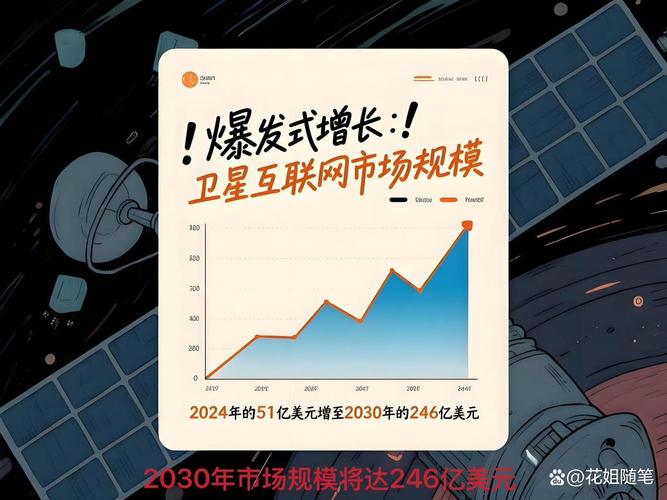 数字鸿沟缩小（全球70%联网）（数字鸿沟减弱）