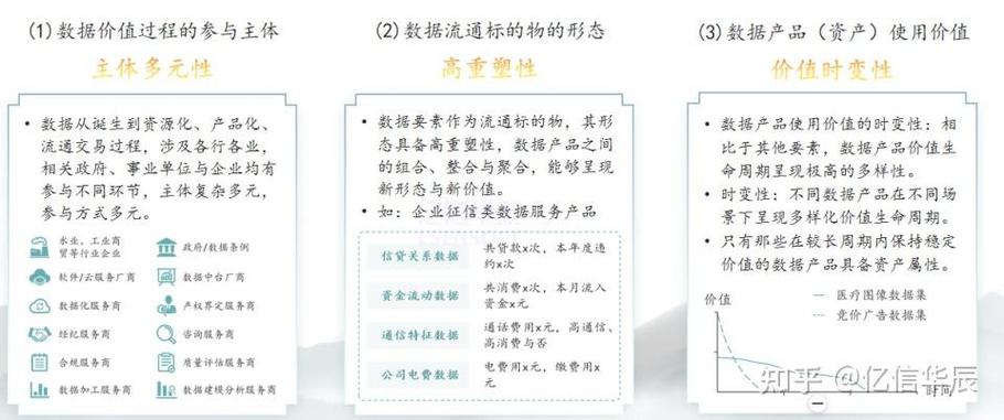 数据要素市场（跨境数据协议）（数据要素交易平台）