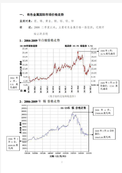 大宗商品波动（大宗商品波动之王）