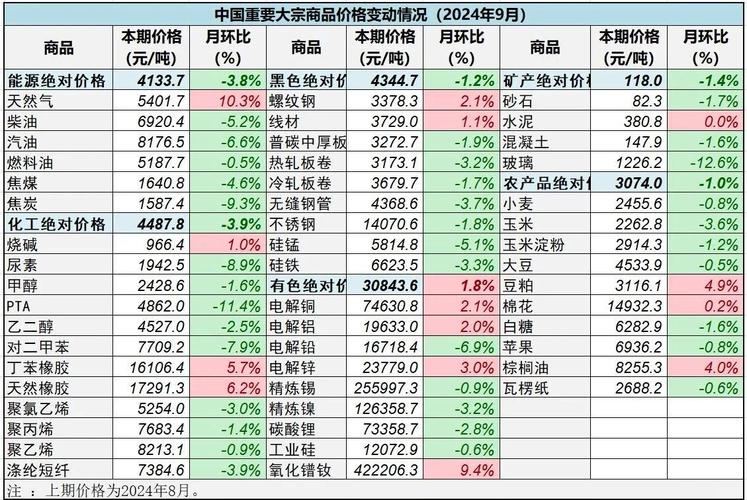 大宗商品波动（大宗商品波动之王）