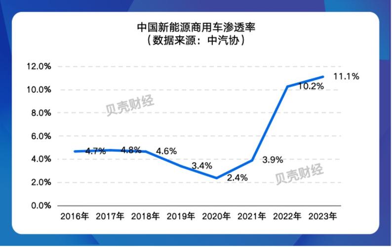 新能源汽车（渗透率突破50%）（新能源汽车行业渗透率）