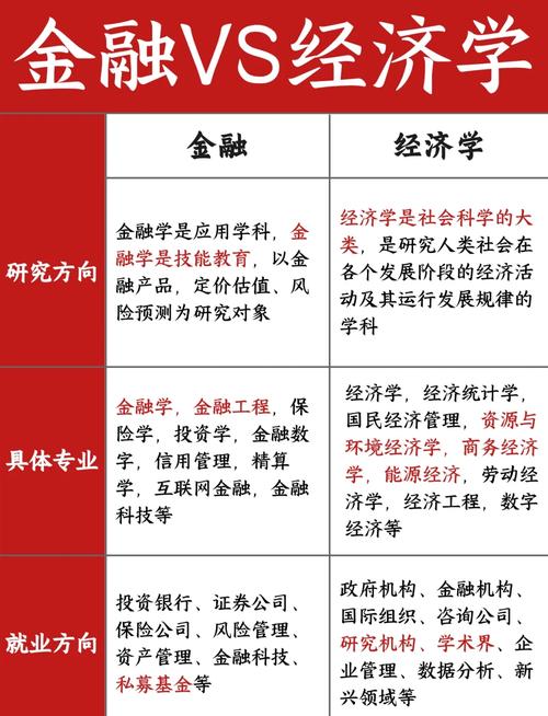 经济与金融（经济与金融专业属于什么大类）
