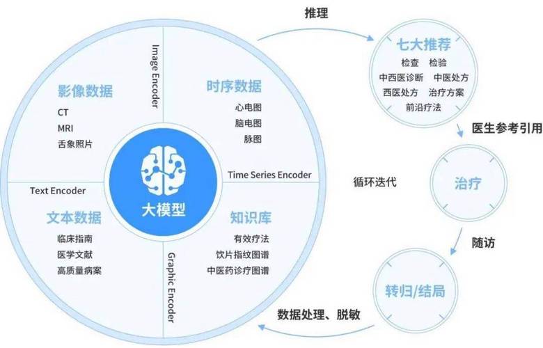 代际关系重构（代际关系的一般模式）