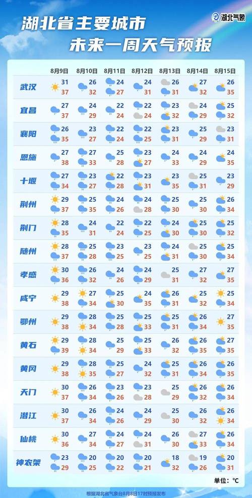 极端天气预警（极端天气预警天气预报）