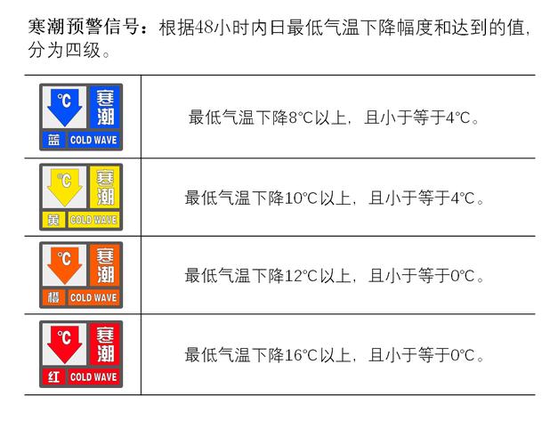 极端天气预警（极端天气预警天气预报）