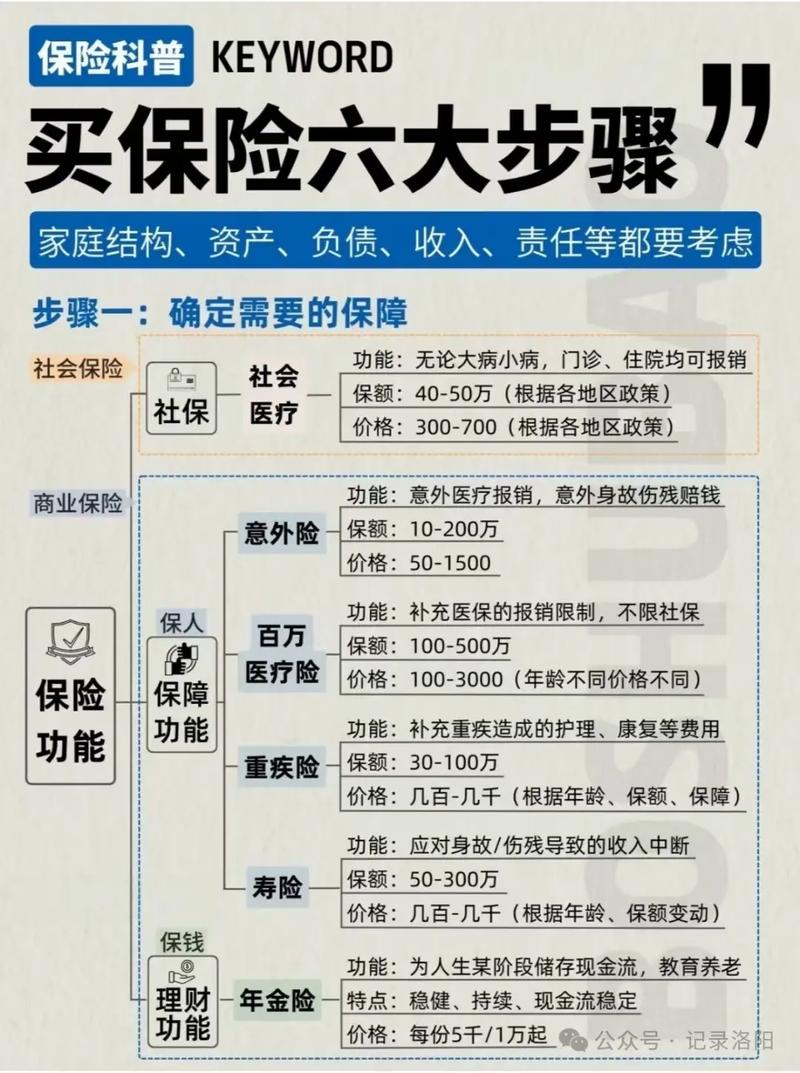 保险推理社争议（保险推演法的实际操作步骤）