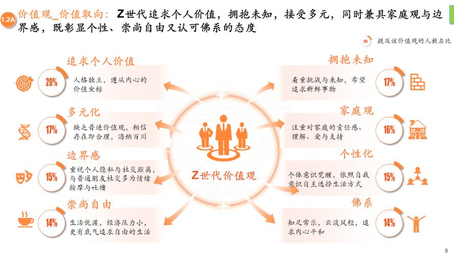 代际关系重构（Z世代价值观）（代际关系的一般模式）