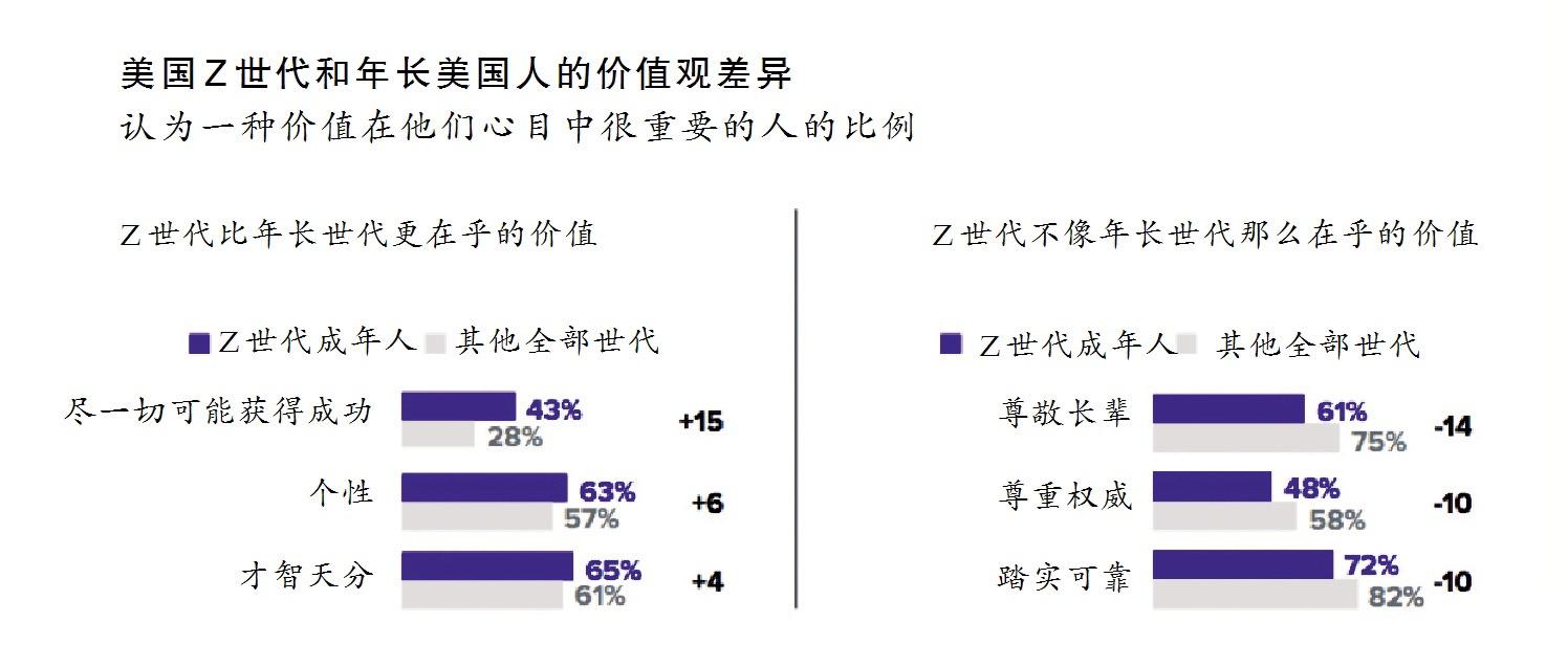 代际关系重构（Z世代价值观）（代际关系的一般模式）