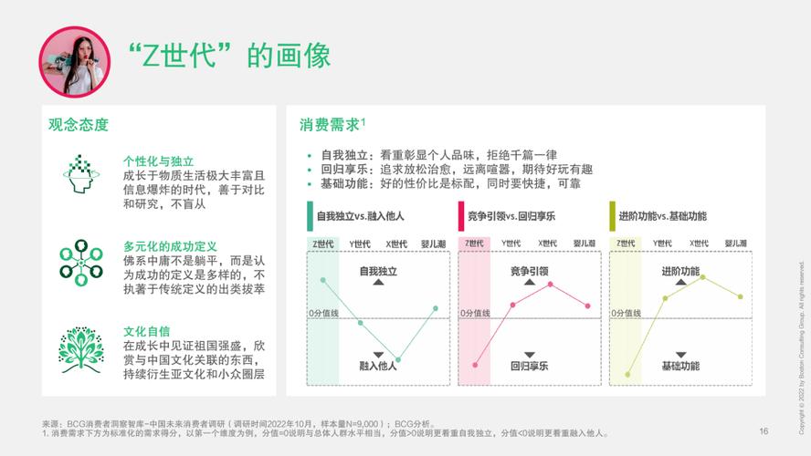 代际关系重构（Z世代价值观）（代际关系的一般模式）