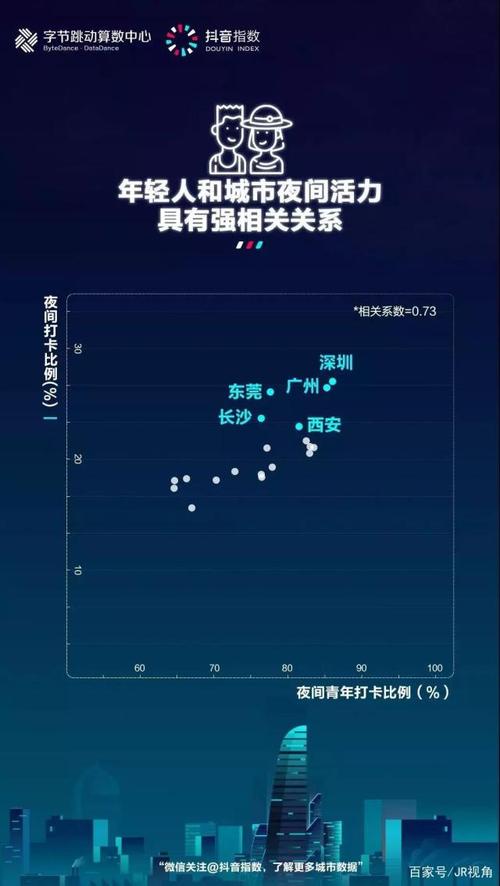 夜间经济规范（夜间经济规范经营是指）