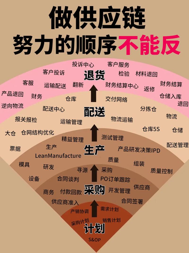供应链韧性建设（供应链韧性什么意思）