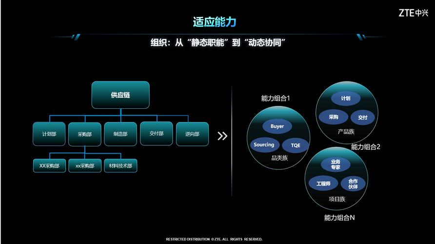 供应链韧性建设（供应链韧性什么意思）