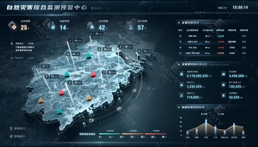 数字孪生城市（智慧城市基建）（数字孪生 智慧城市）