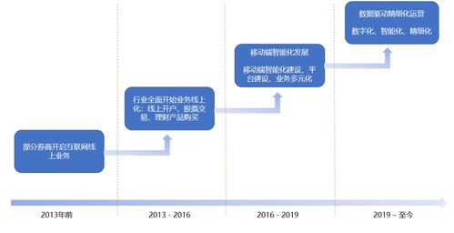 财富管理转型（财富管理转型的情景剧免费观看百度网盘）