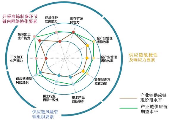 供应链韧性（供应链韧性测度指标）