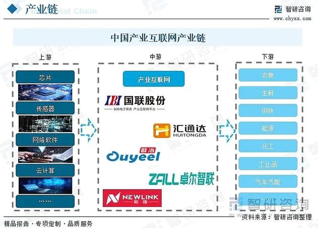 供应链韧性（供应链韧性测度指标）