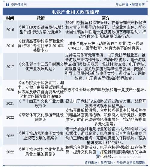 电竞产业规范（电竞产业政策）