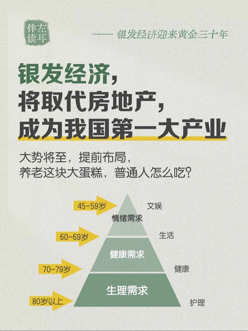 银发经济新业态（银发经济新业态是什么）