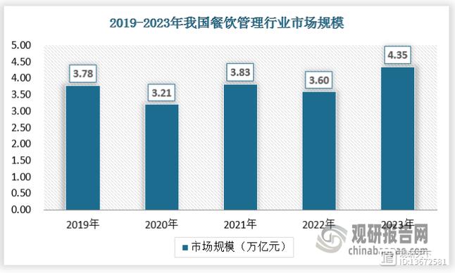 假日经济数据（假日经济数据汇总）