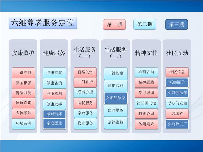 人口老龄化（养老服务体系）（人口老龄化指标体系）