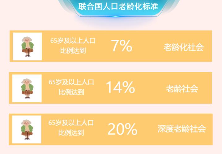 人口老龄化（养老服务体系）（人口老龄化指标体系）