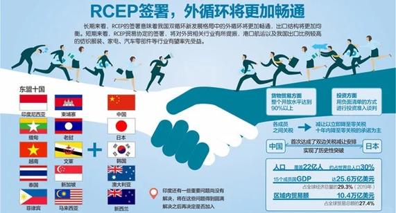 区域经济一体化(RCEP深化)(区域经济一体化促进了成员国贸易增长对外投资发展)