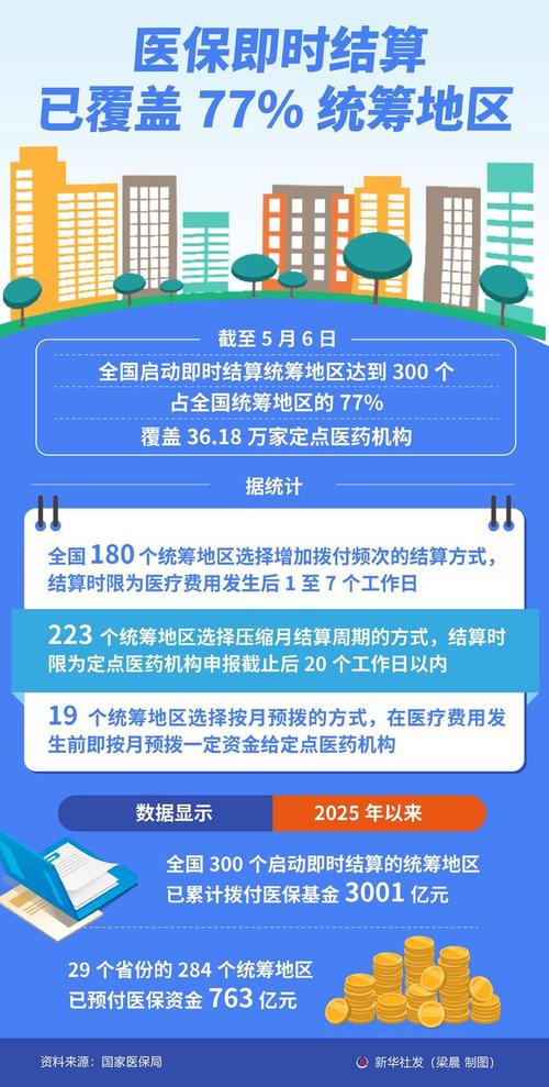 医保体系覆盖（医保体系覆盖率怎么算）