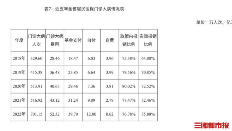 医保体系覆盖（医保体系覆盖率怎么算）