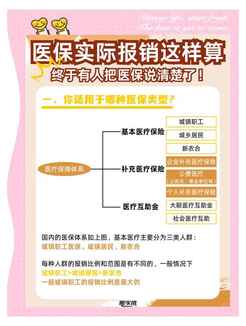 医保体系覆盖（医保体系覆盖率怎么算）