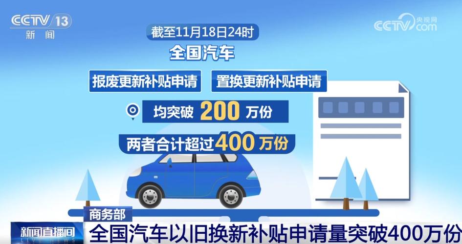 消费以旧换新（汽车补贴）（以旧换新购车补贴怎么申请）