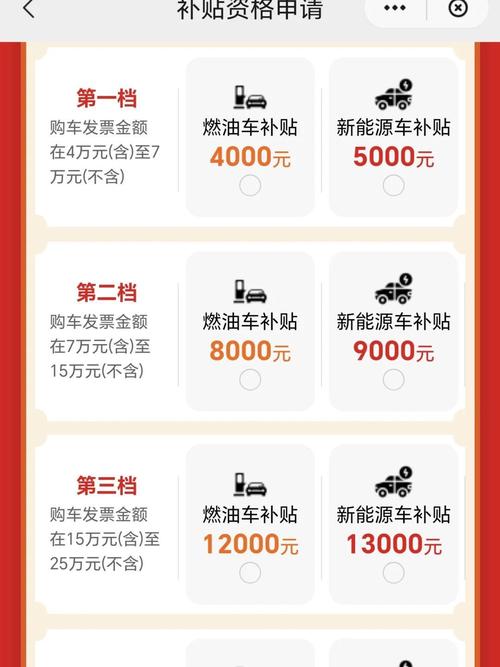 消费以旧换新（汽车补贴）（以旧换新购车补贴怎么申请）