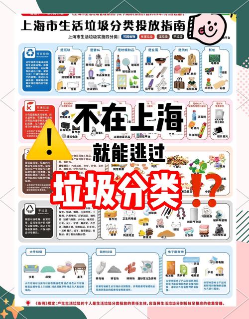 垃圾分类新规（垃圾分类新规明起实施）