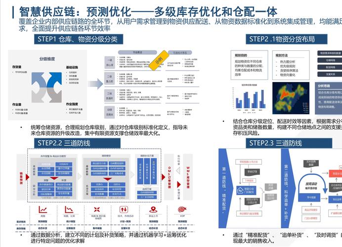 全球供应链调整（全球供应链调整影响）
