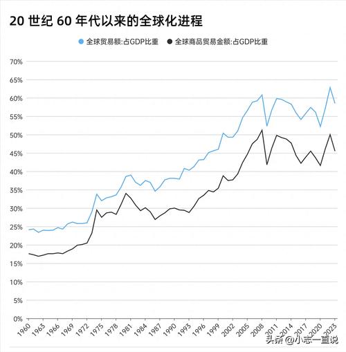 全球供应链调整（全球供应链调整影响）