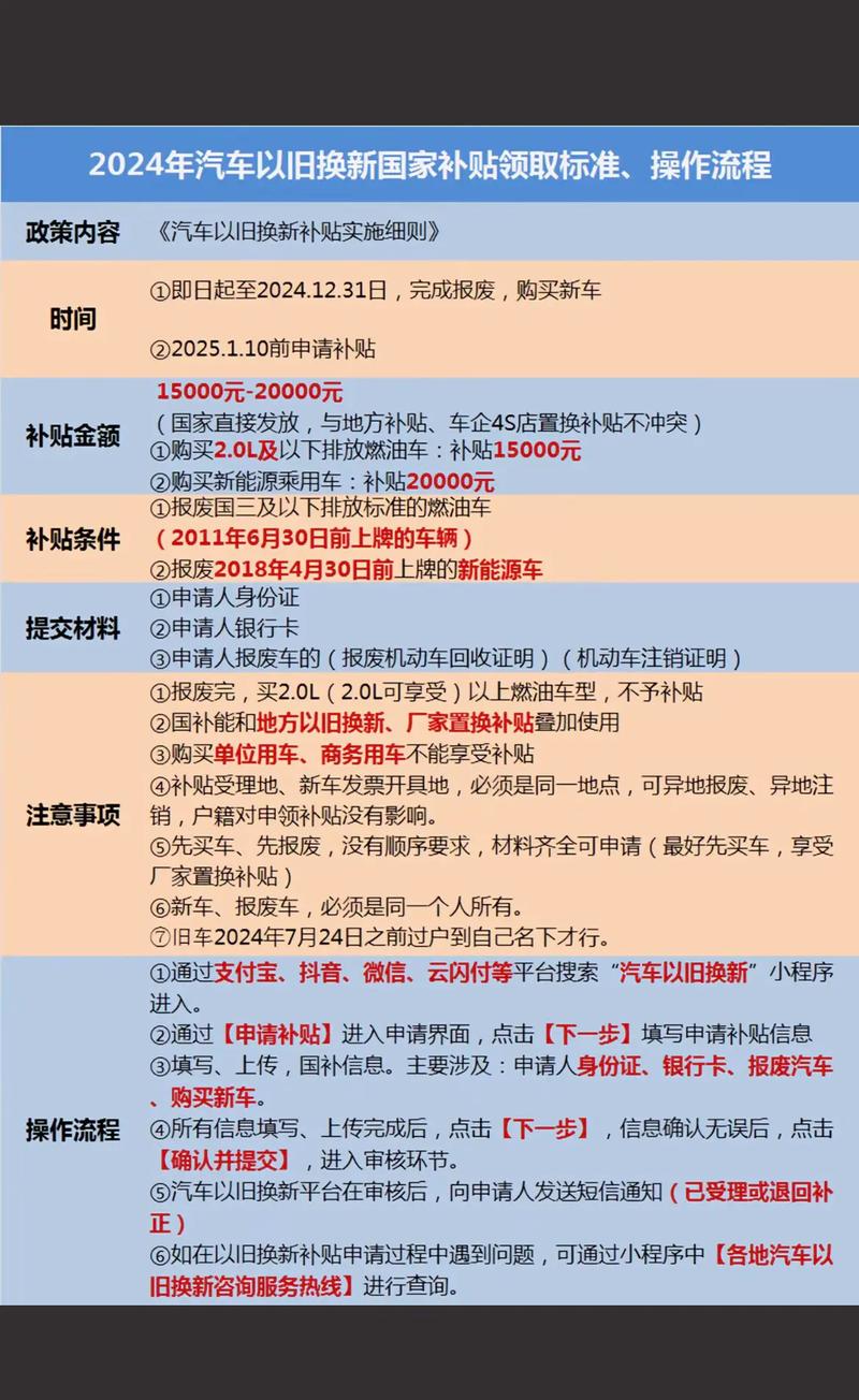 新能源汽车补贴（新能源汽车补贴申报系统）