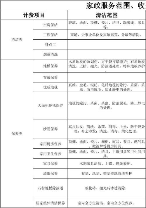 家政服务标准（菲佣家政服务标准）