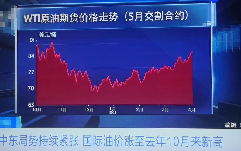 国际油价波动(国际油价波动加剧)
